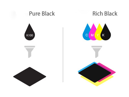 Difference between Pure Black and Rich Black