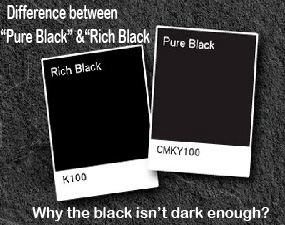 The difference between “Pure Black” & “Rich Black”